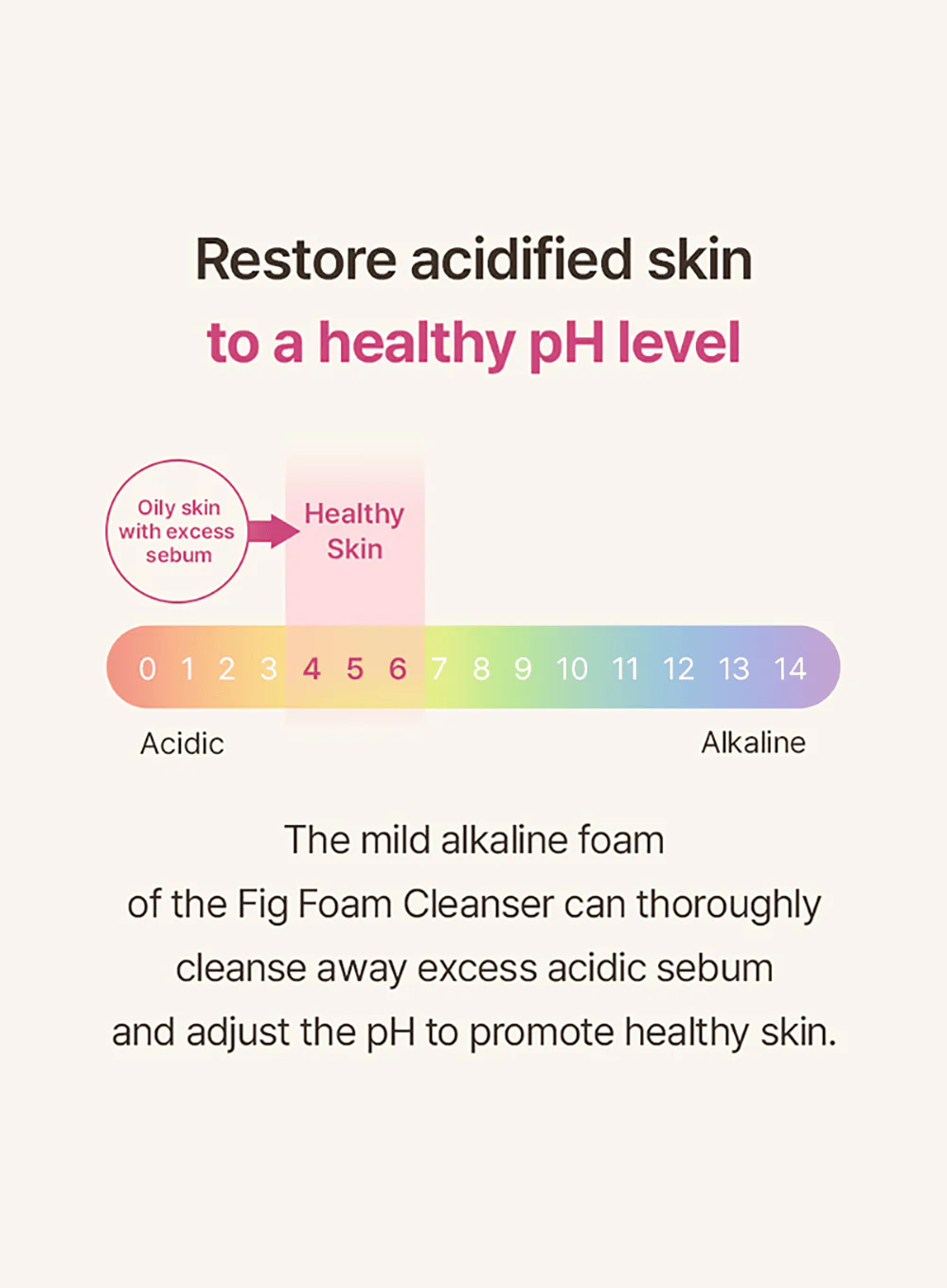 Fig Foam Cleanser (150ml) - Image 5