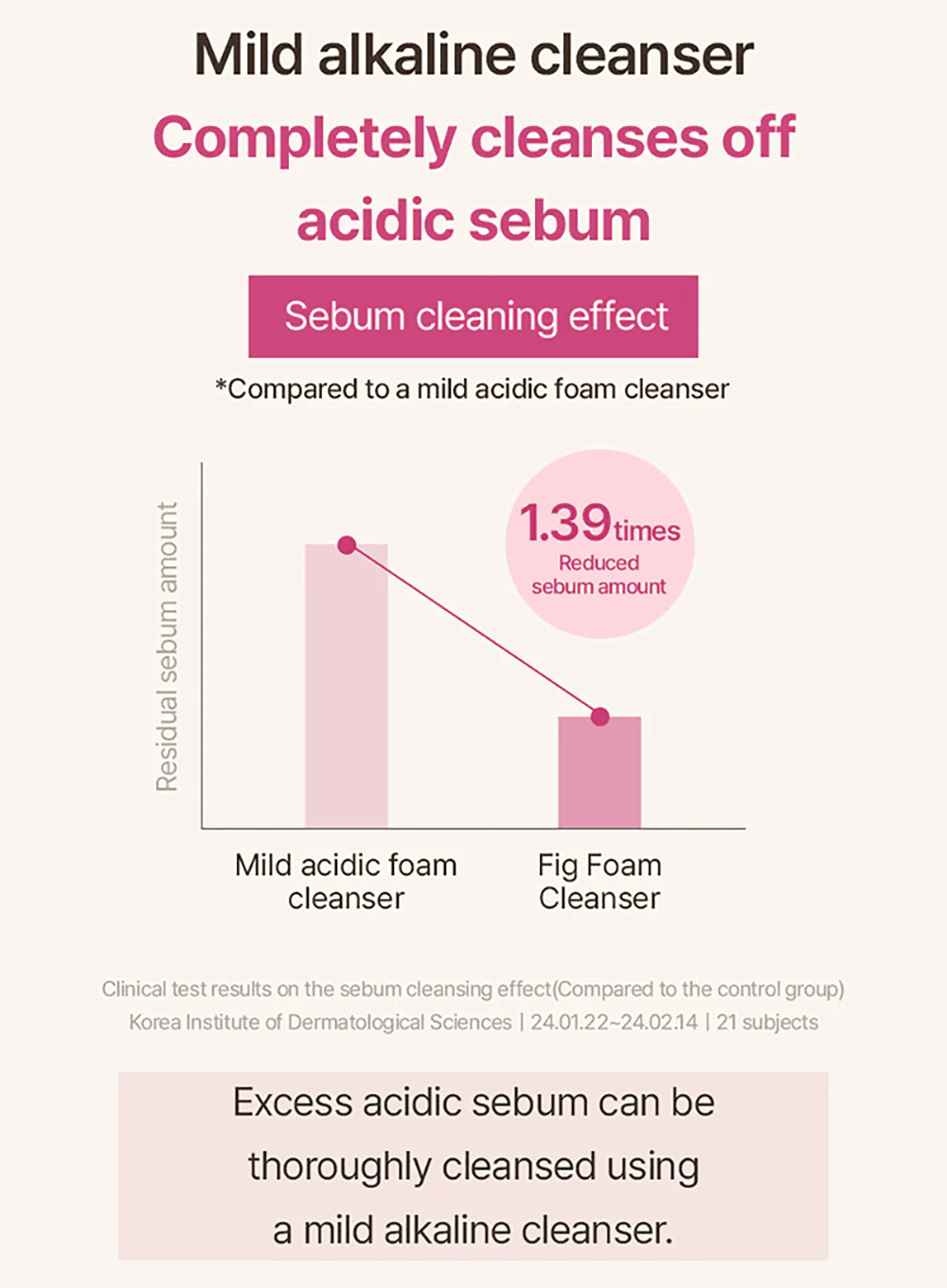 Fig Foam Cleanser (150ml) - Image 6
