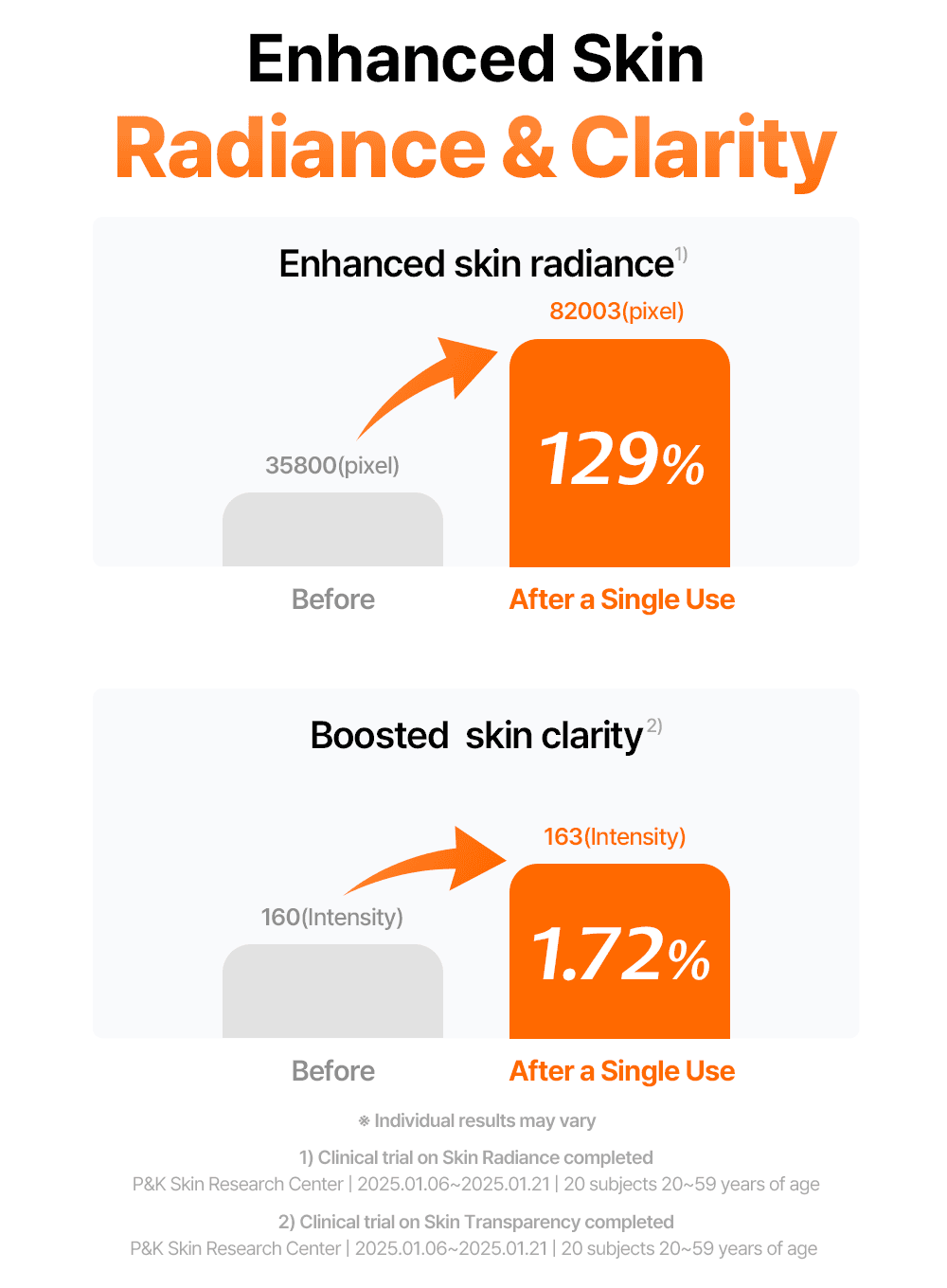 Freshly Juiced Vitamin Essence Toner (180ml) - Image 24
