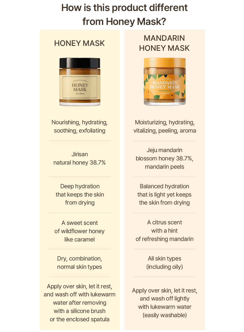 Mandarin Honey Mask (120g) - Image 10