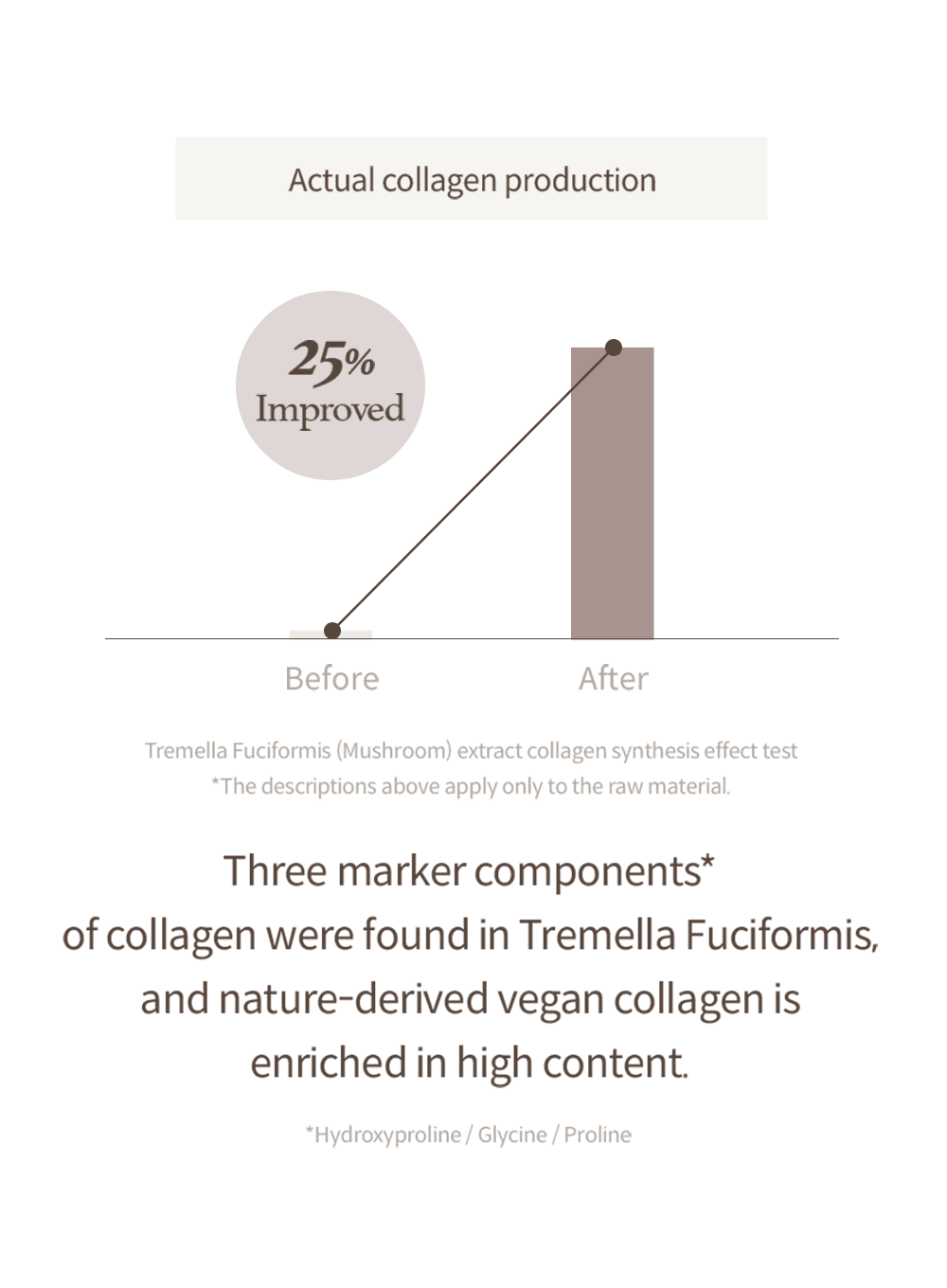 Mushroom Collagen Cream (50ml) - Image 8